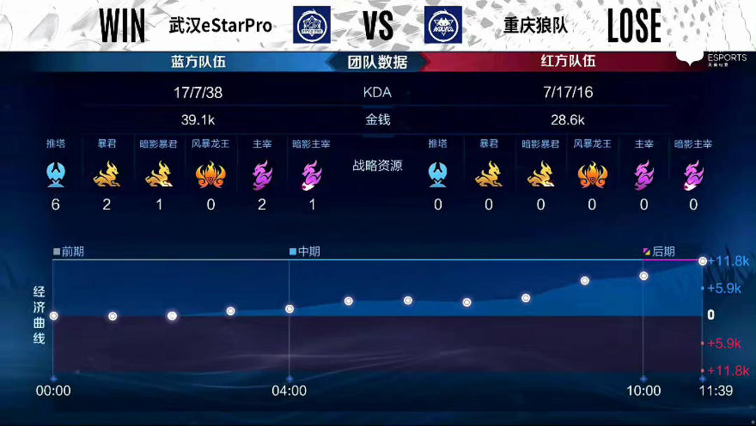亚马尔破门 亚马尔破门